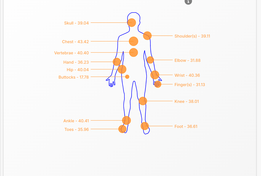 Average RTW by injury location — body map
